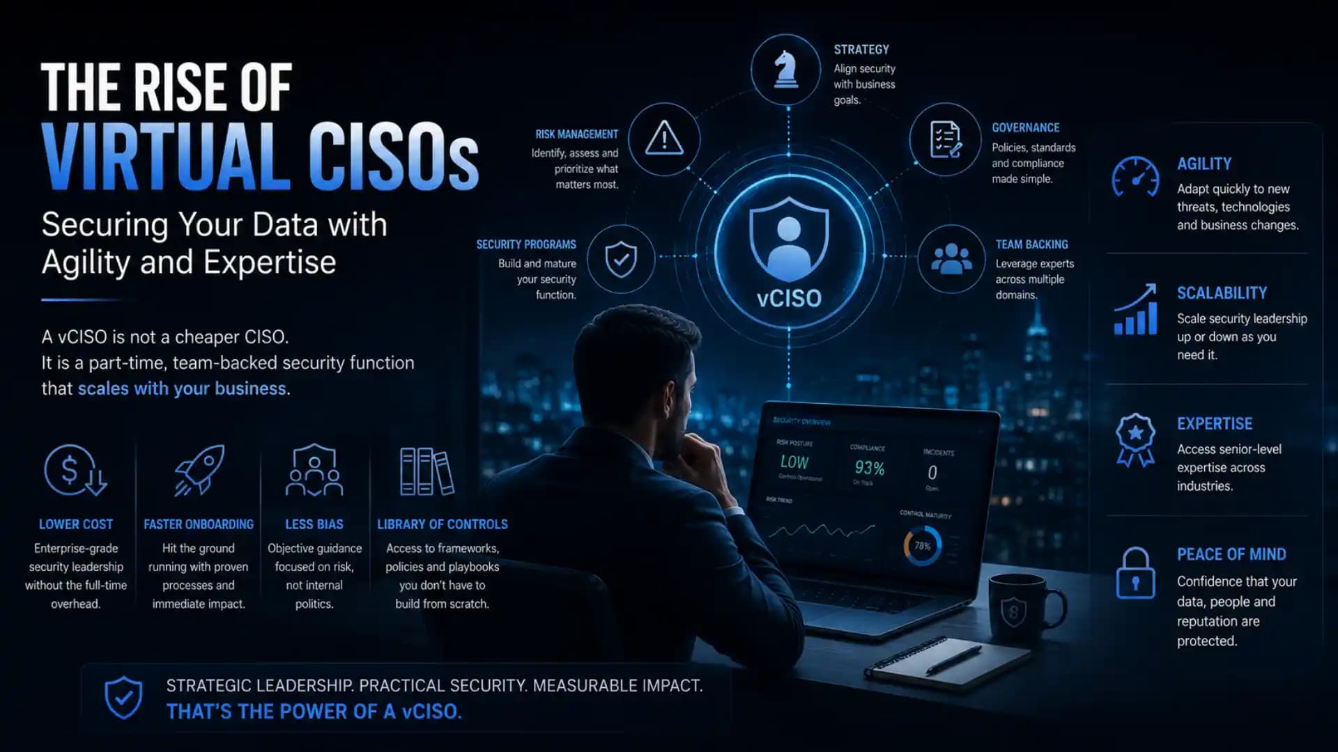 The Rise of Virtual CISOs: Securing Your Data with Agility and Expertise